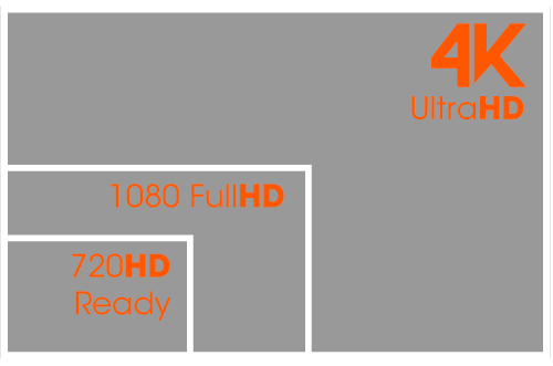 Tabla resulciones 4k